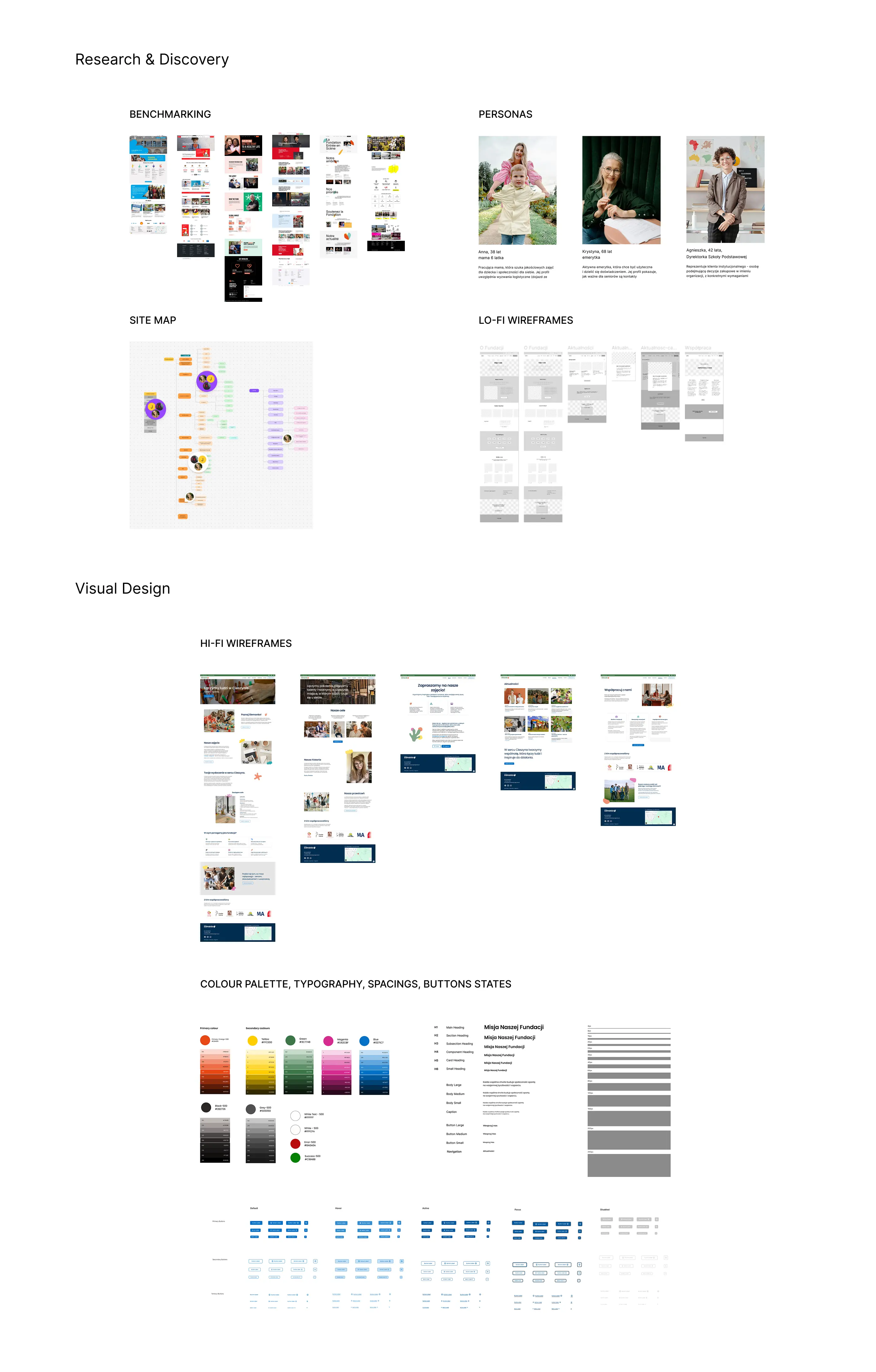 Siemanko Foundation case study