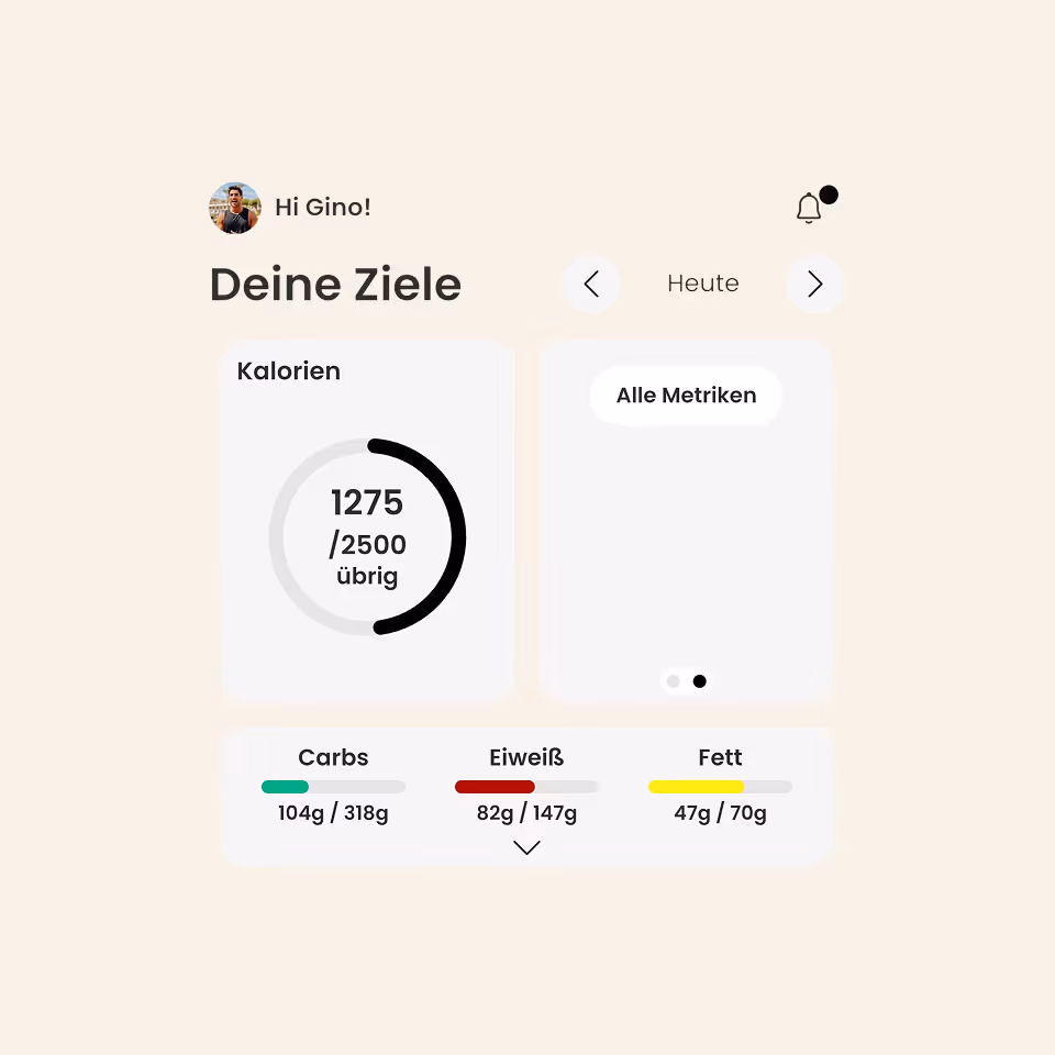 Nutrition dashboard showing calories left 1275 of 2500, carbs 104g/318g, protein 82g/147g, fat 47g/70g