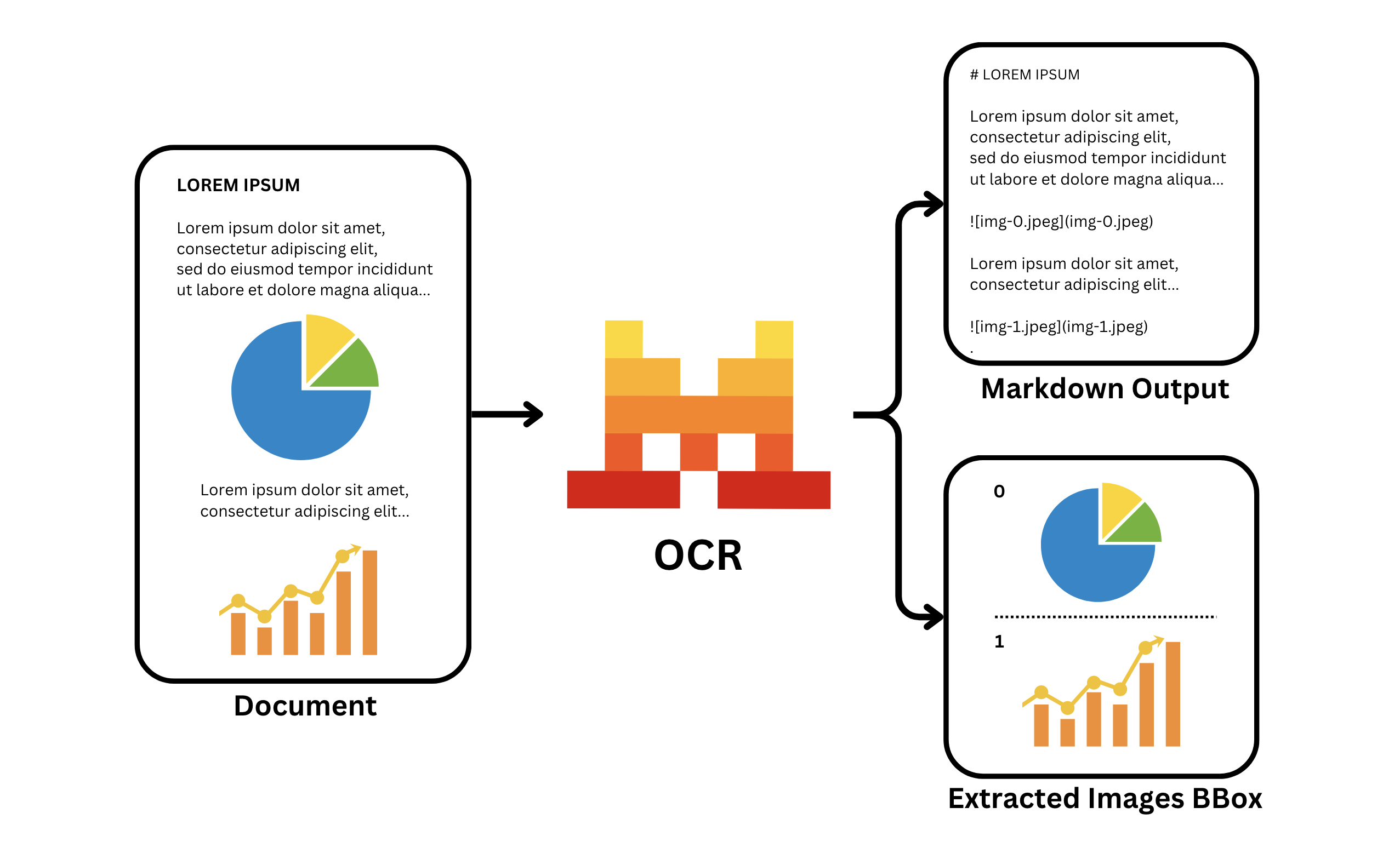 Basic OCR | Mistral AI