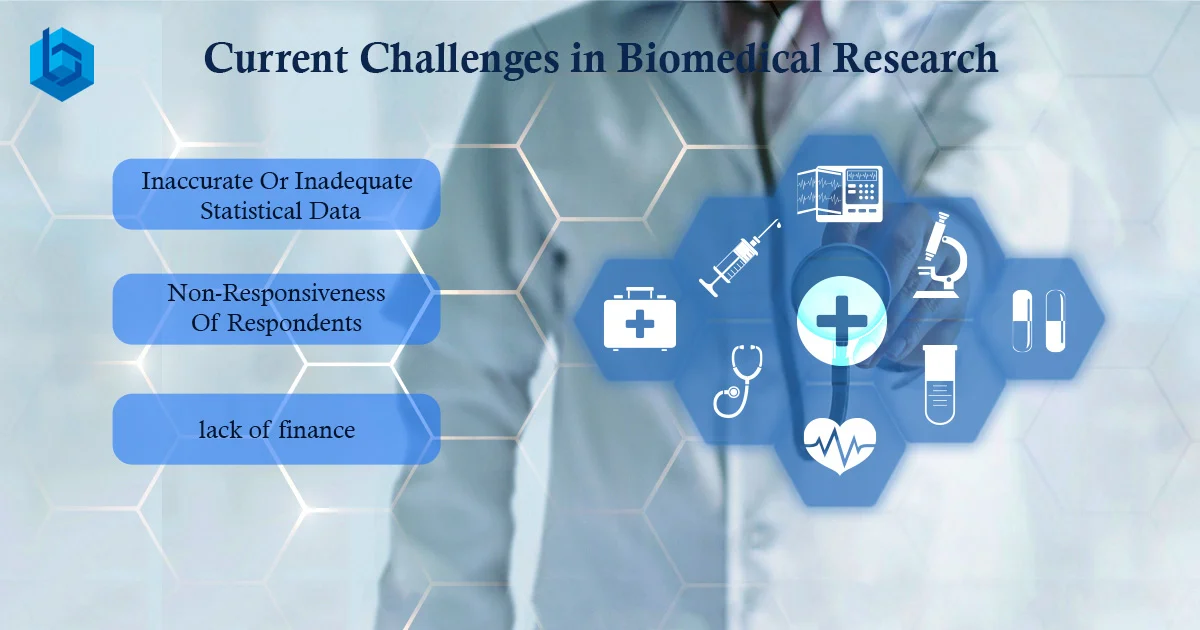Challenges in Biomedical Research