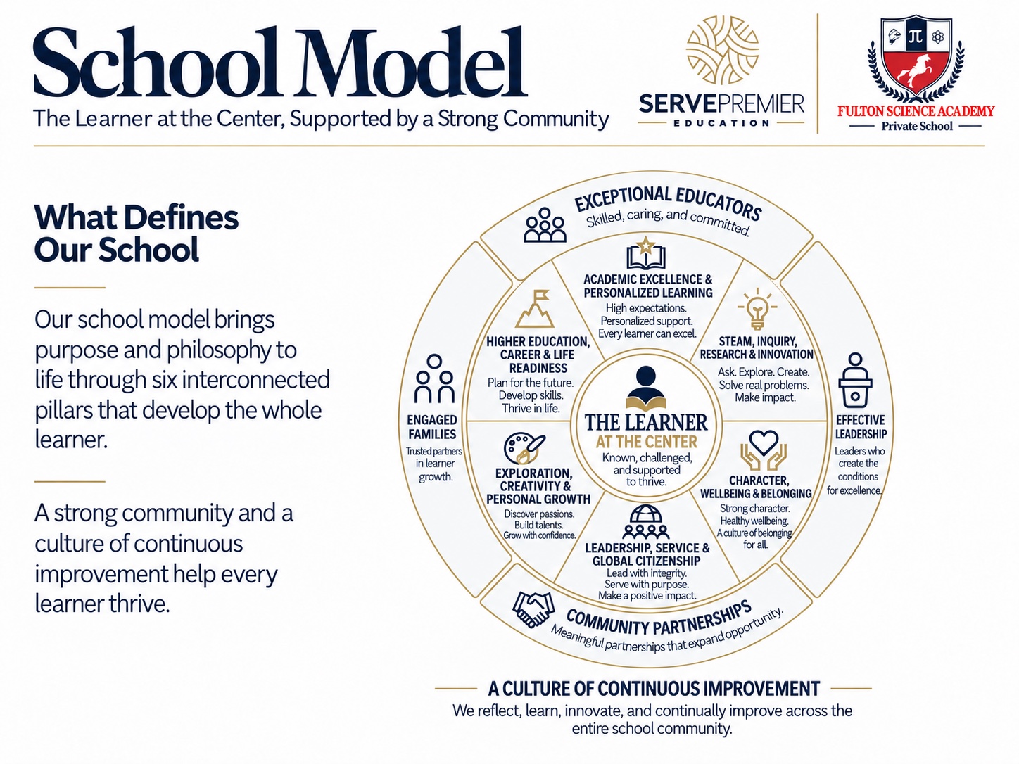 ServePremier learner-centered School Model
