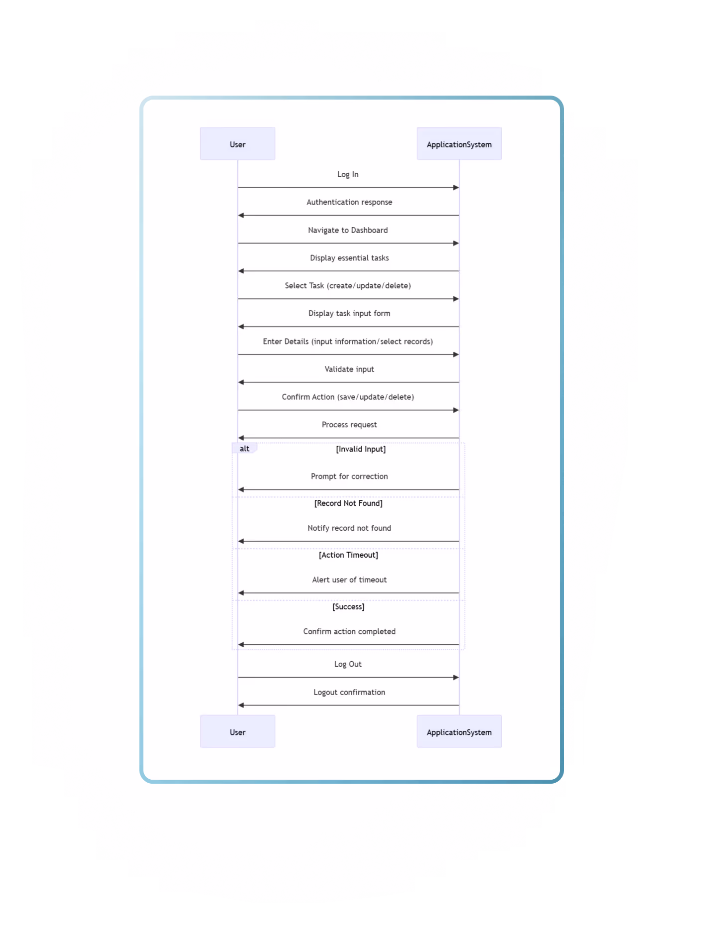 Generate Interaction Diagrams With GenAI
