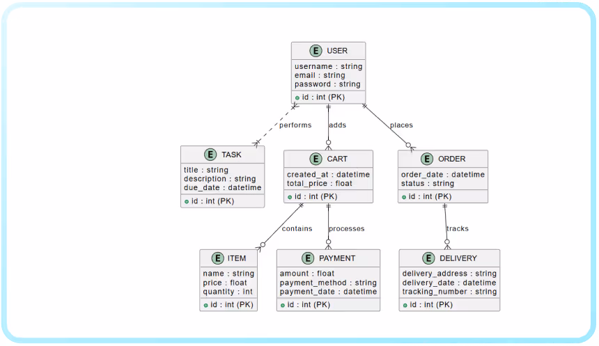 Auto Generate Data Models
