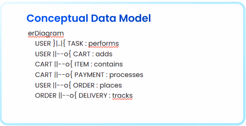 Conceptual Data Model AUTOSAD