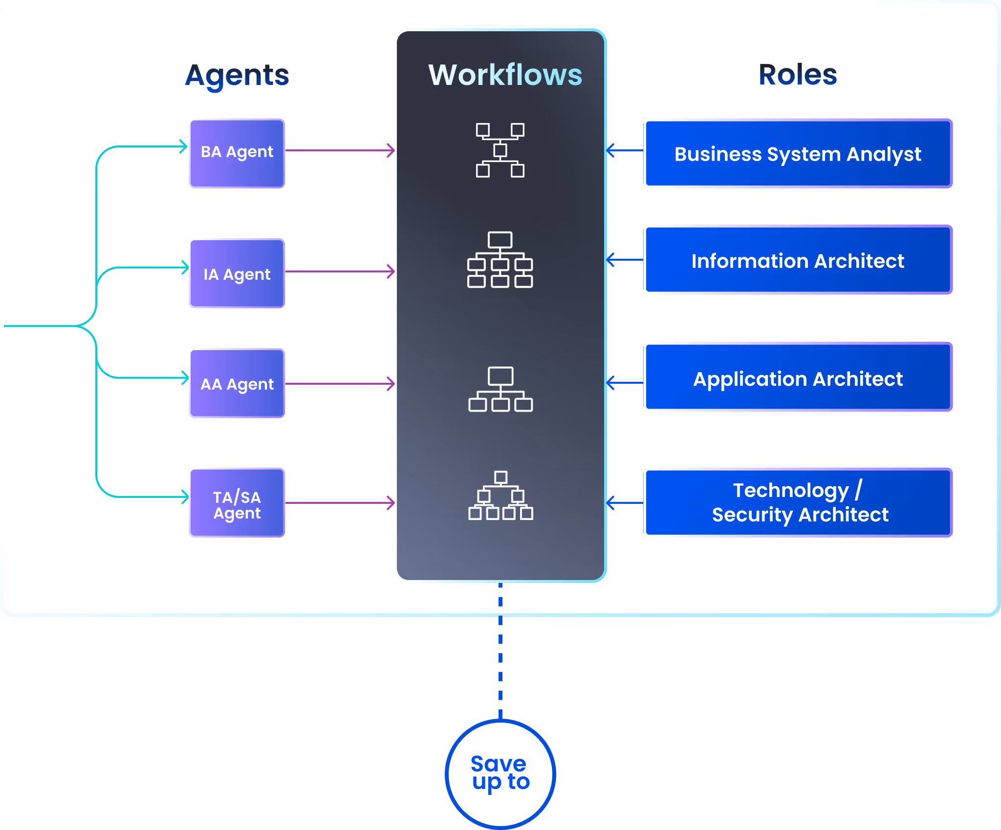 Streamline System Design With AI Agents
