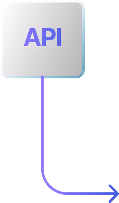 Multi Cloud Deployment Models
Generate deployment models for on-prem, AWS, Azure and GCP right from requirements.

