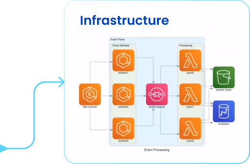 Multi Cloud Deployment Models


