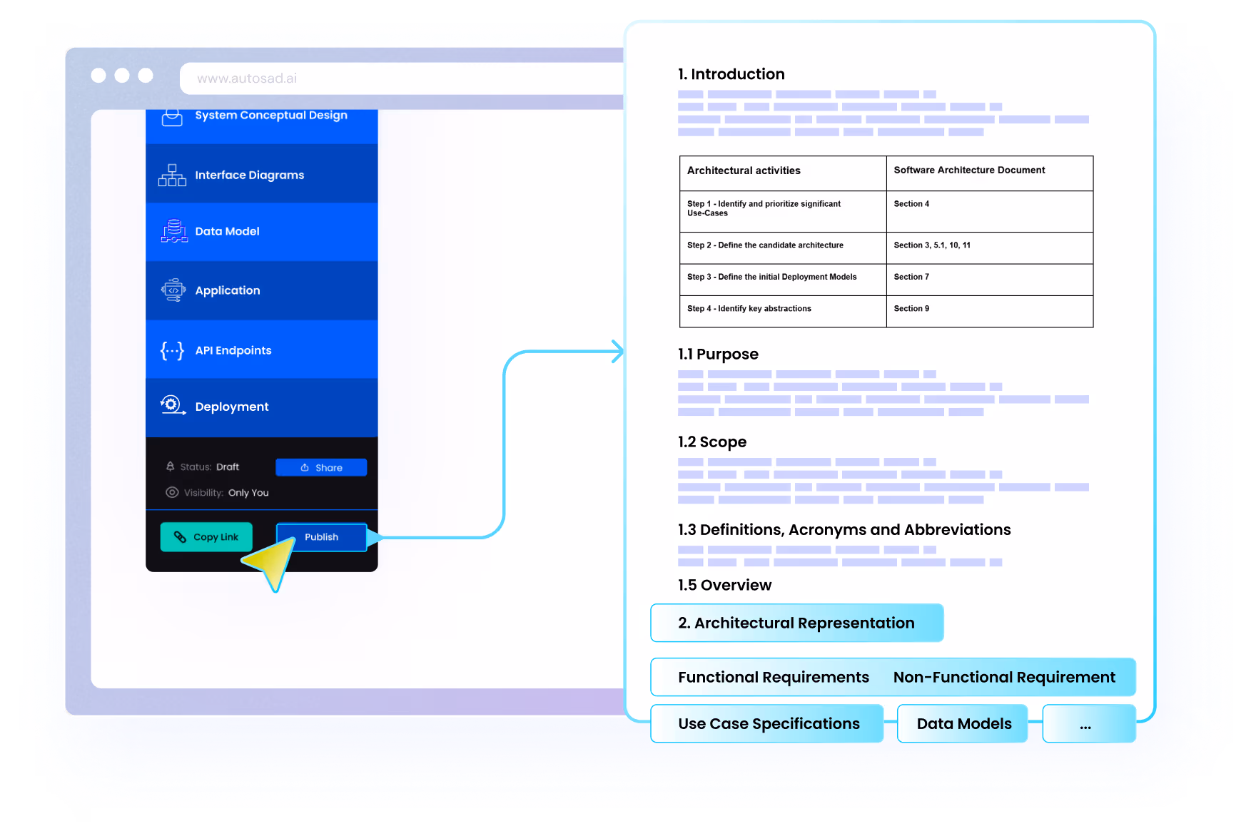 Improve Efficiency & Enhance Performance
