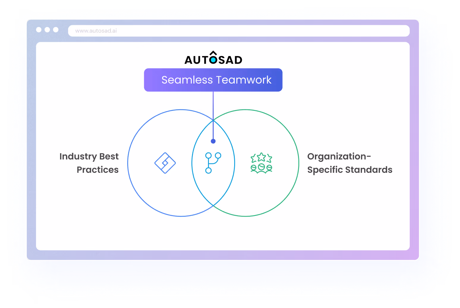 Seamless Collaboration for Tailored System Architecture & Design
