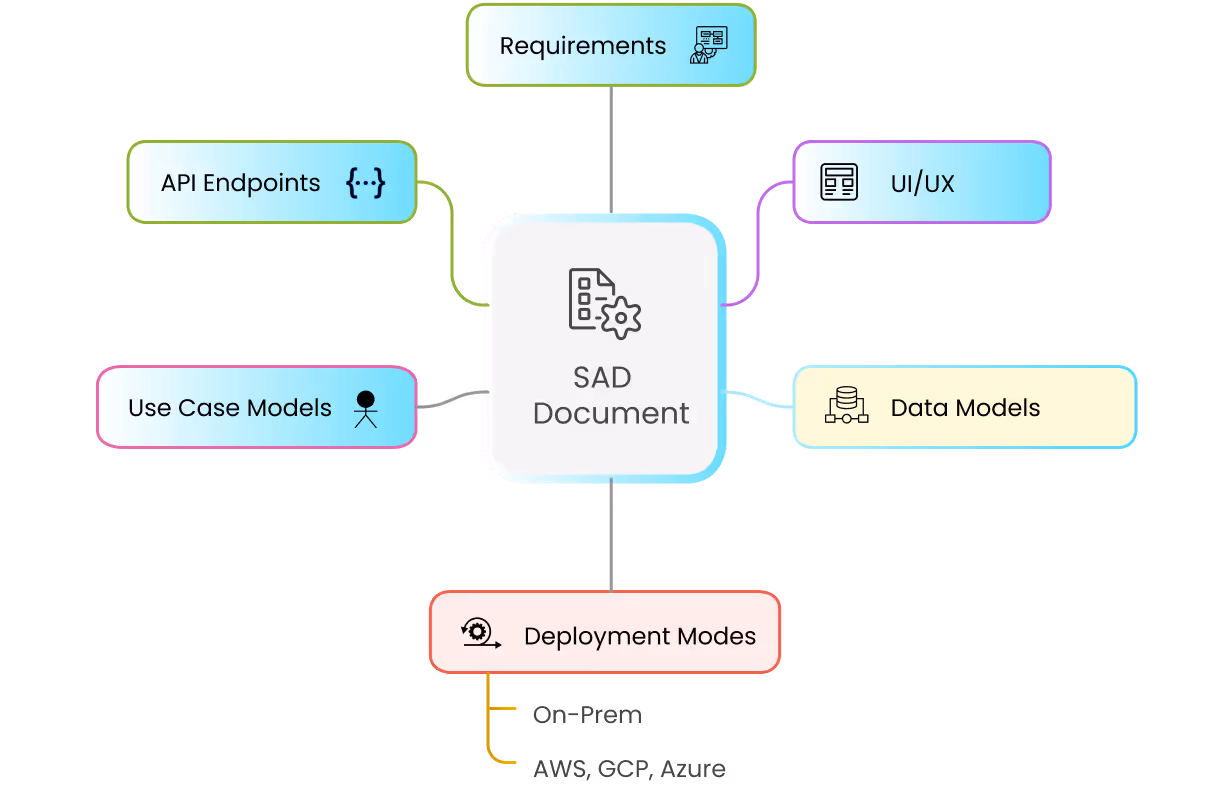 Automate System Design & Specifications with AI
