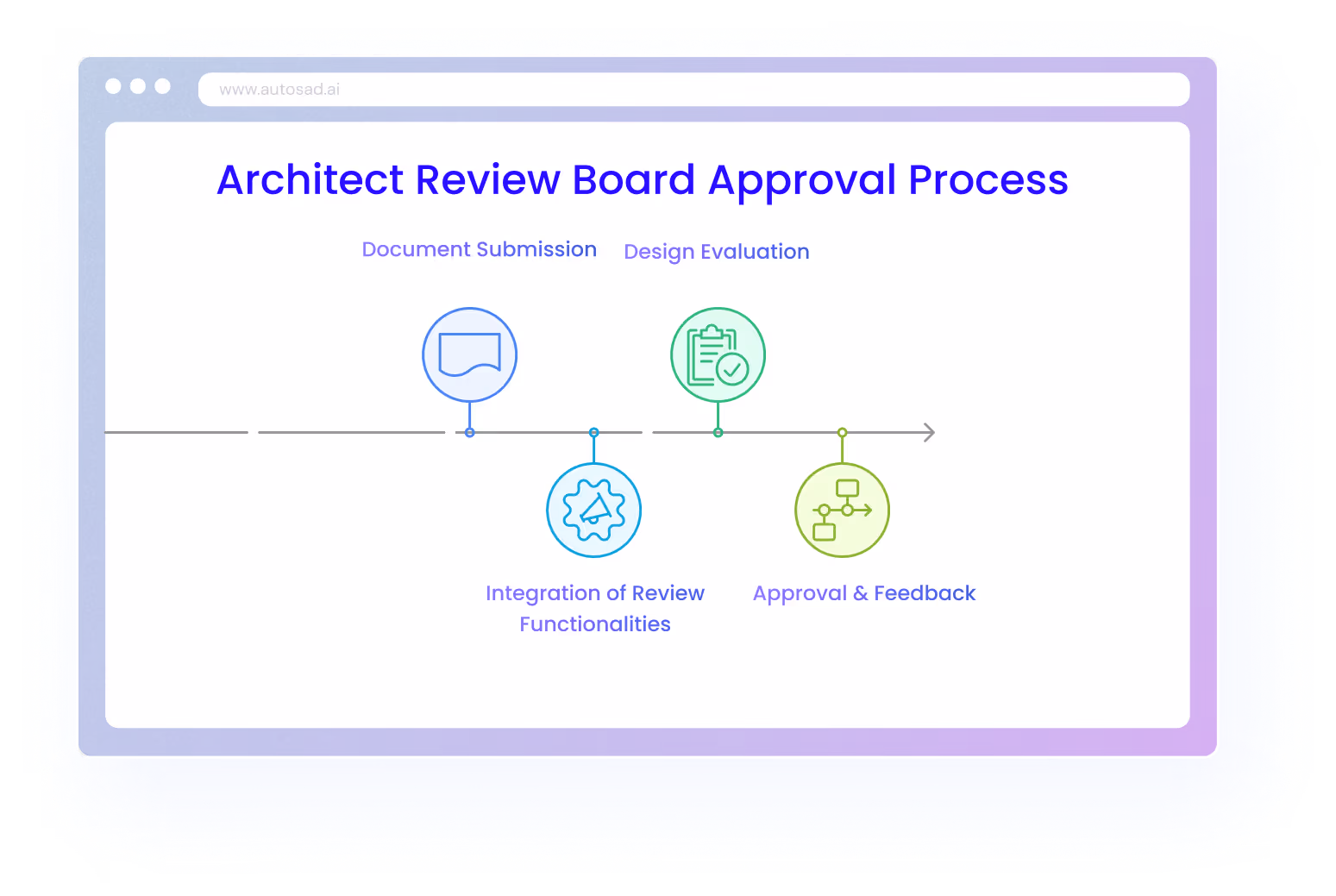 Simplify your Architect Review Board's approval process.
