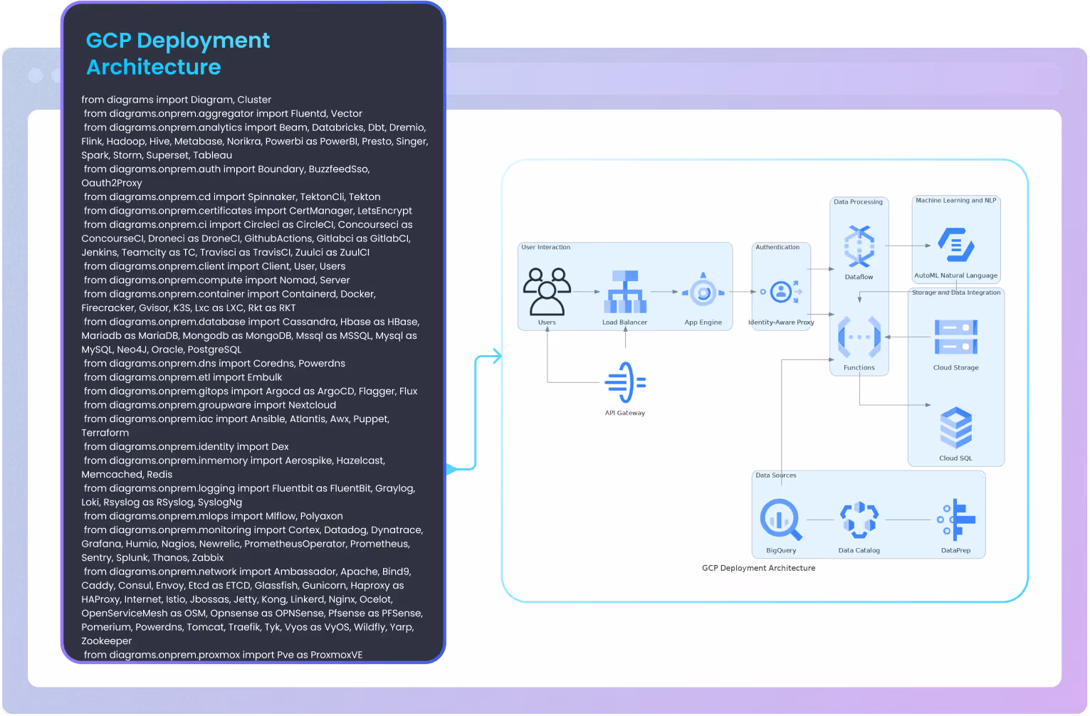 Context-Aware “Diagram GPT”
Generate Software Engineering Diagrams with simple prompts.
