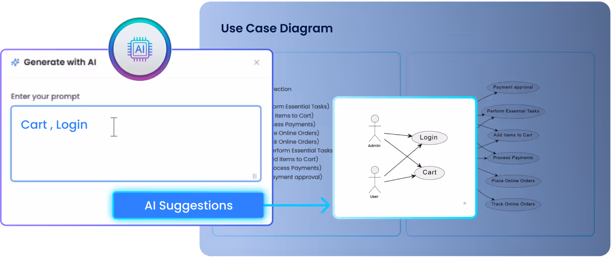 Context-Aware “Diagram GPT”
Generate Software Engineering Diagrams with simple prompts.
