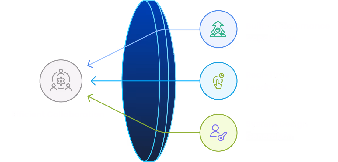 Governance
Offers a user-friendly interface with real-time collaboration, version control, and integration into existing software engineering workflows.