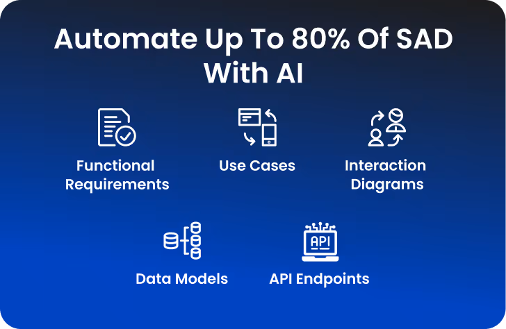 Automate SAD with AI
