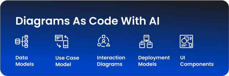 Diagram as Code with AI