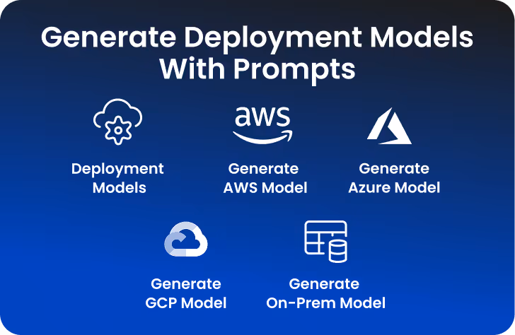 Generate Deployment Models with Prompts