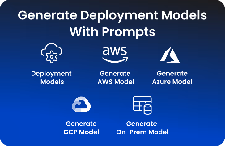 Generate Deployment Models with Propmpts