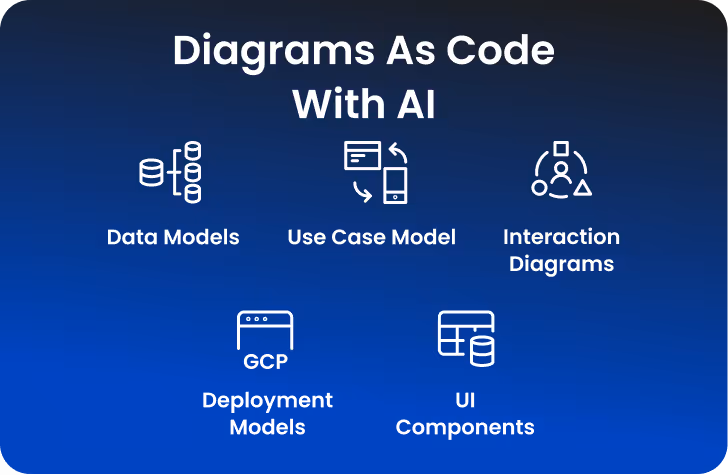 Diagrams as Code with AI