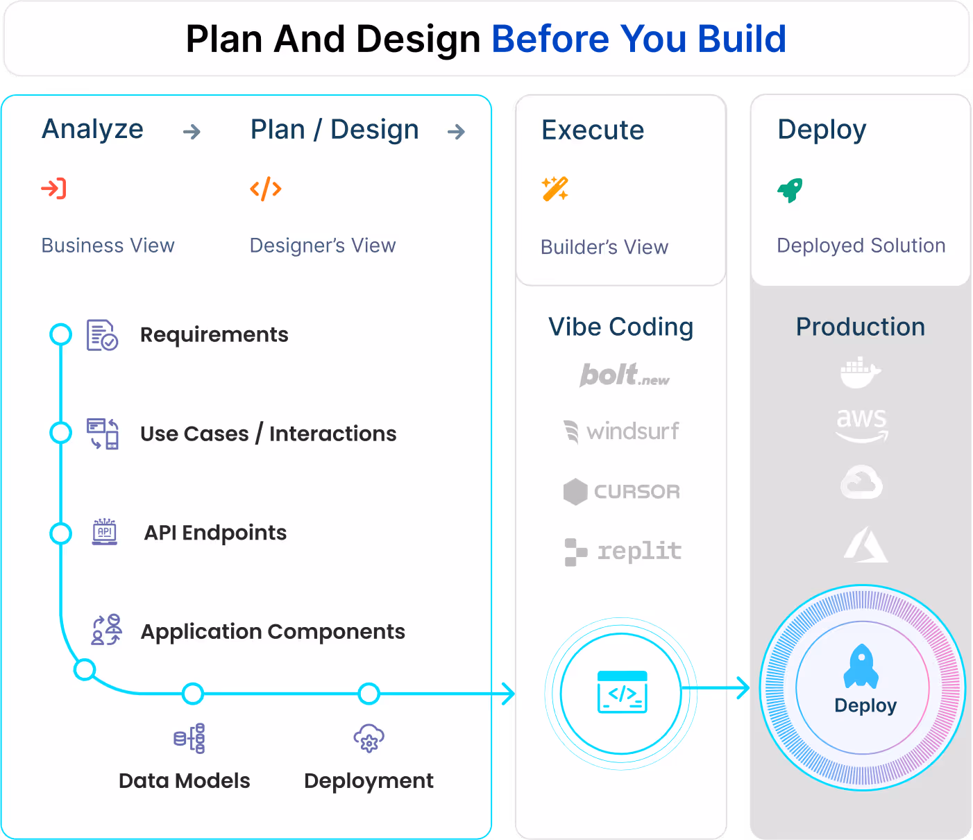 Plan and Design Before you Build with AUTOSAD