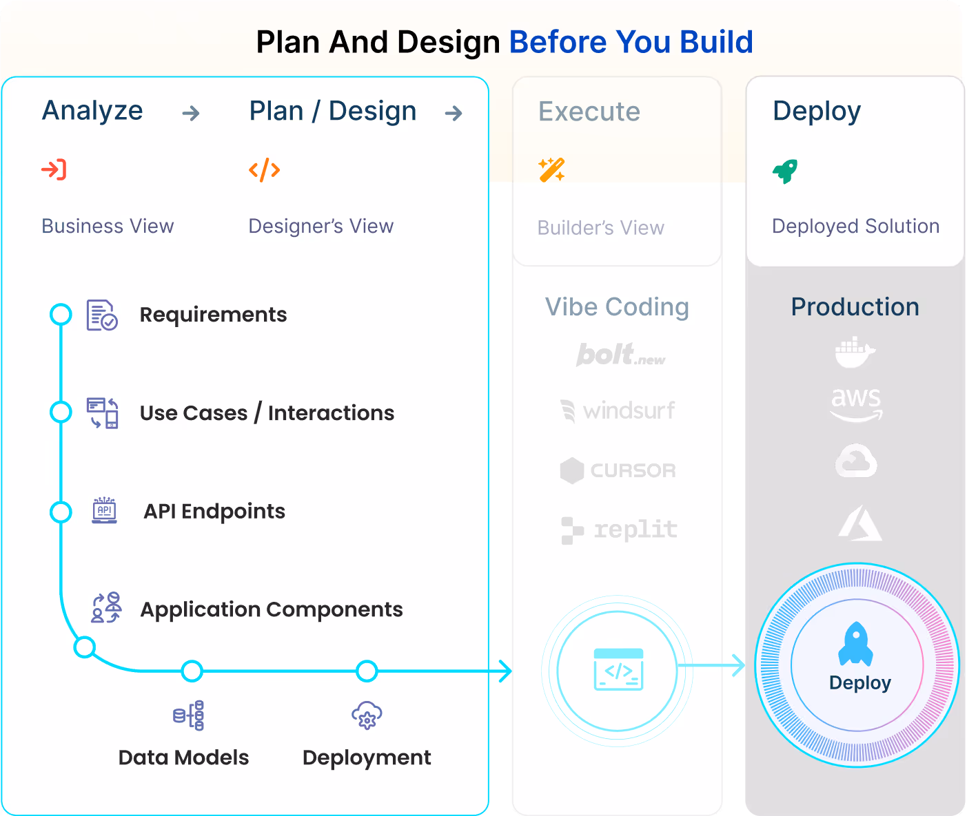 Plan and Design before you build with AUTOSAD