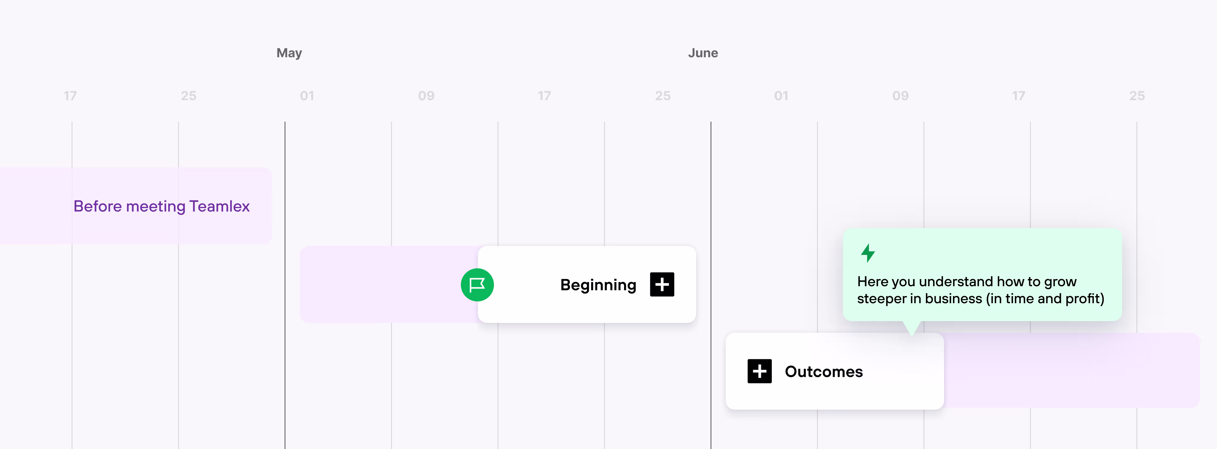 Your SEO transformation in 30 days / Teamlex AI