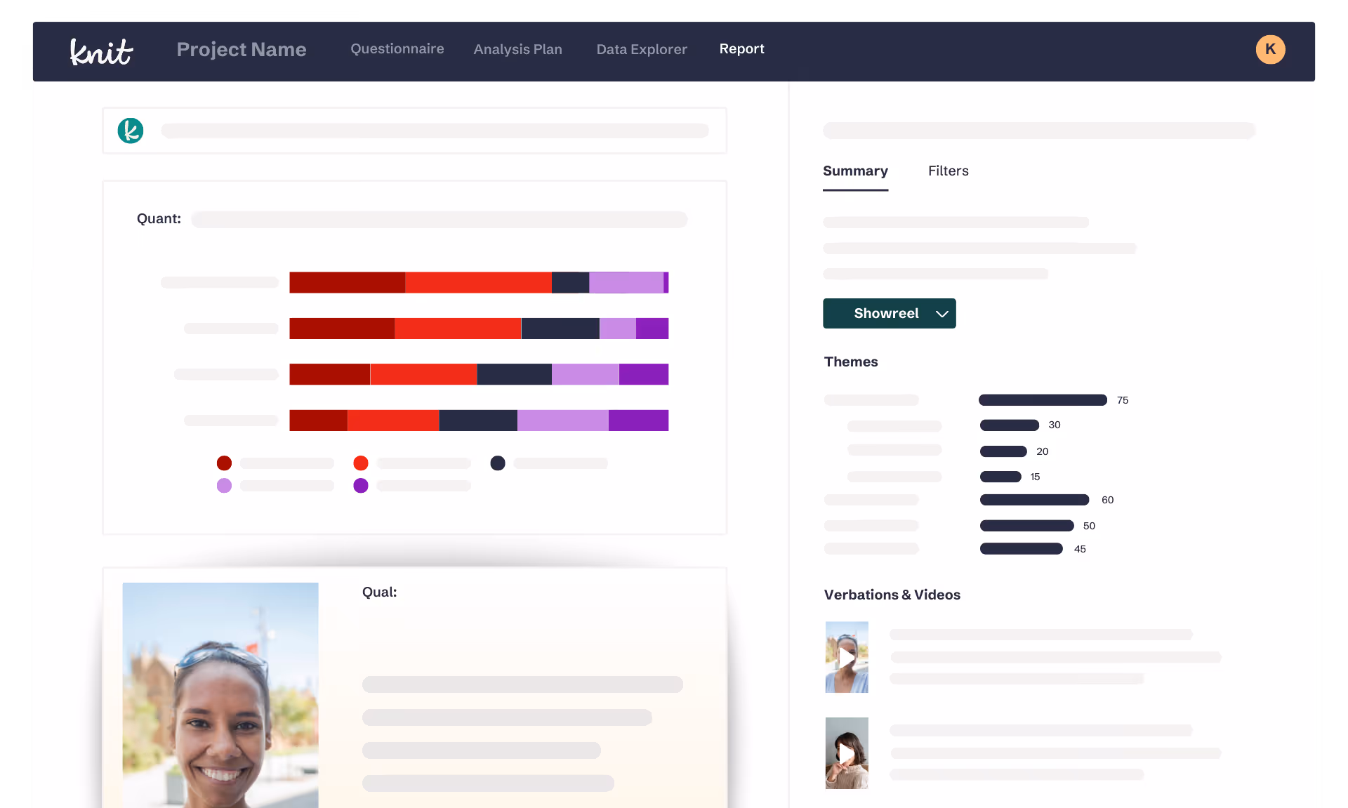User interface of Knit AI showing a project report with quantitative bar charts, a smiling woman’s profile photo, theme bar graphs, and video thumbnails with play buttons.