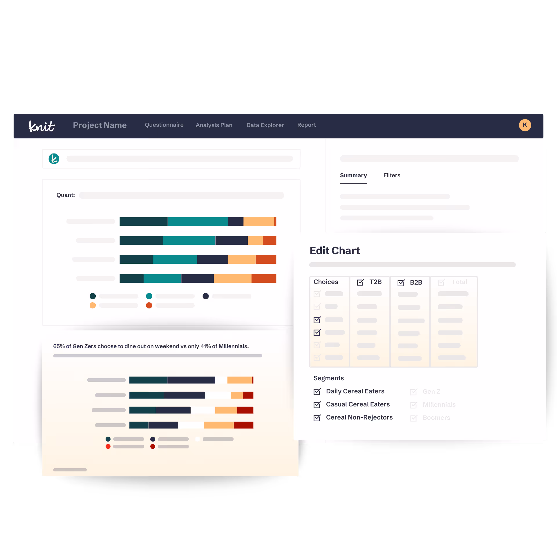 Dashboard interface showing knit AI quant analysis with horizontal bar charts comparing groups and an edit chart panel with choices and segment filters for daily and casual cereal eaters.