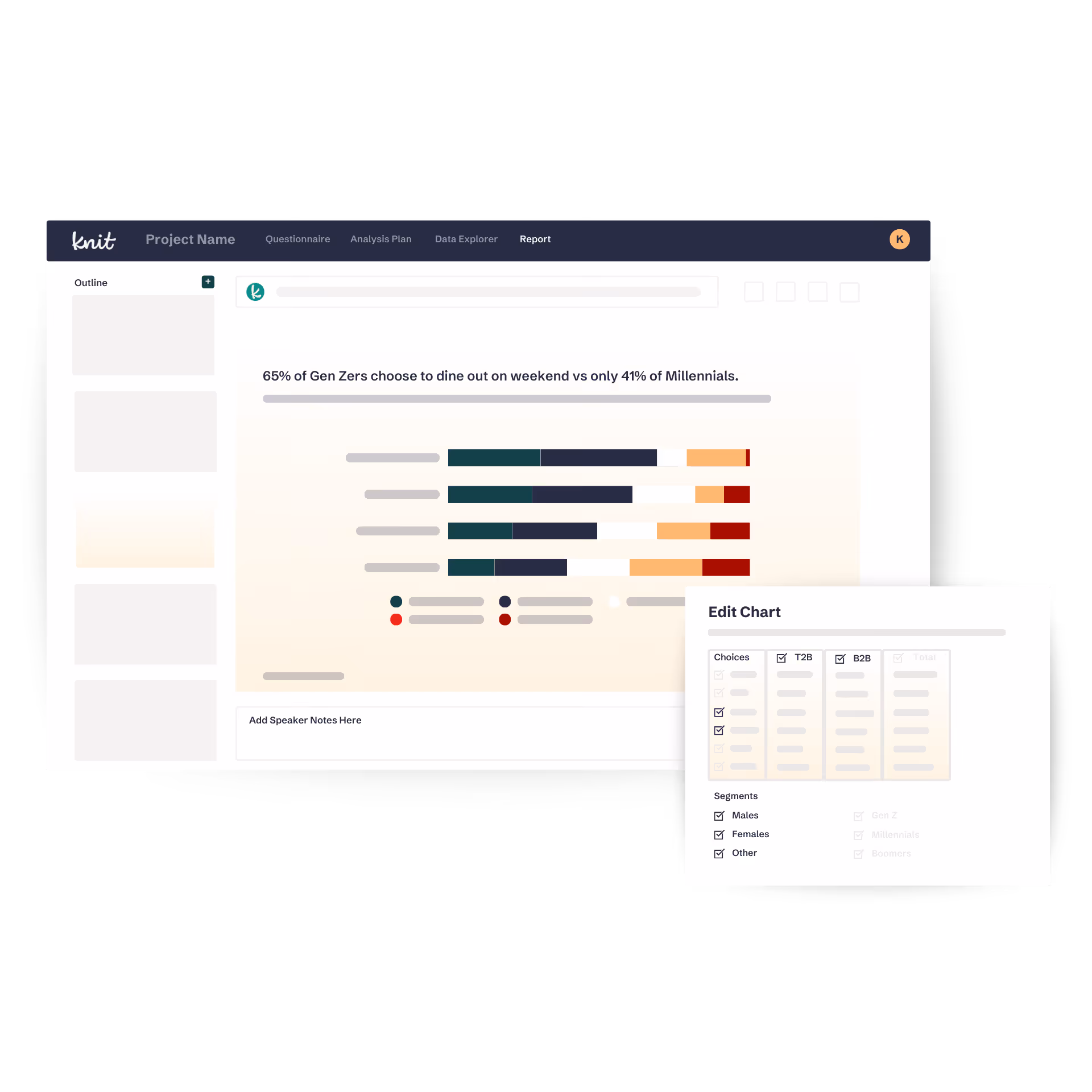 Knit platform report screen showing a bar chart comparing weekend dining out habits of Gen Zers and Millennials, alongside an edit chart panel with demographic filter options.