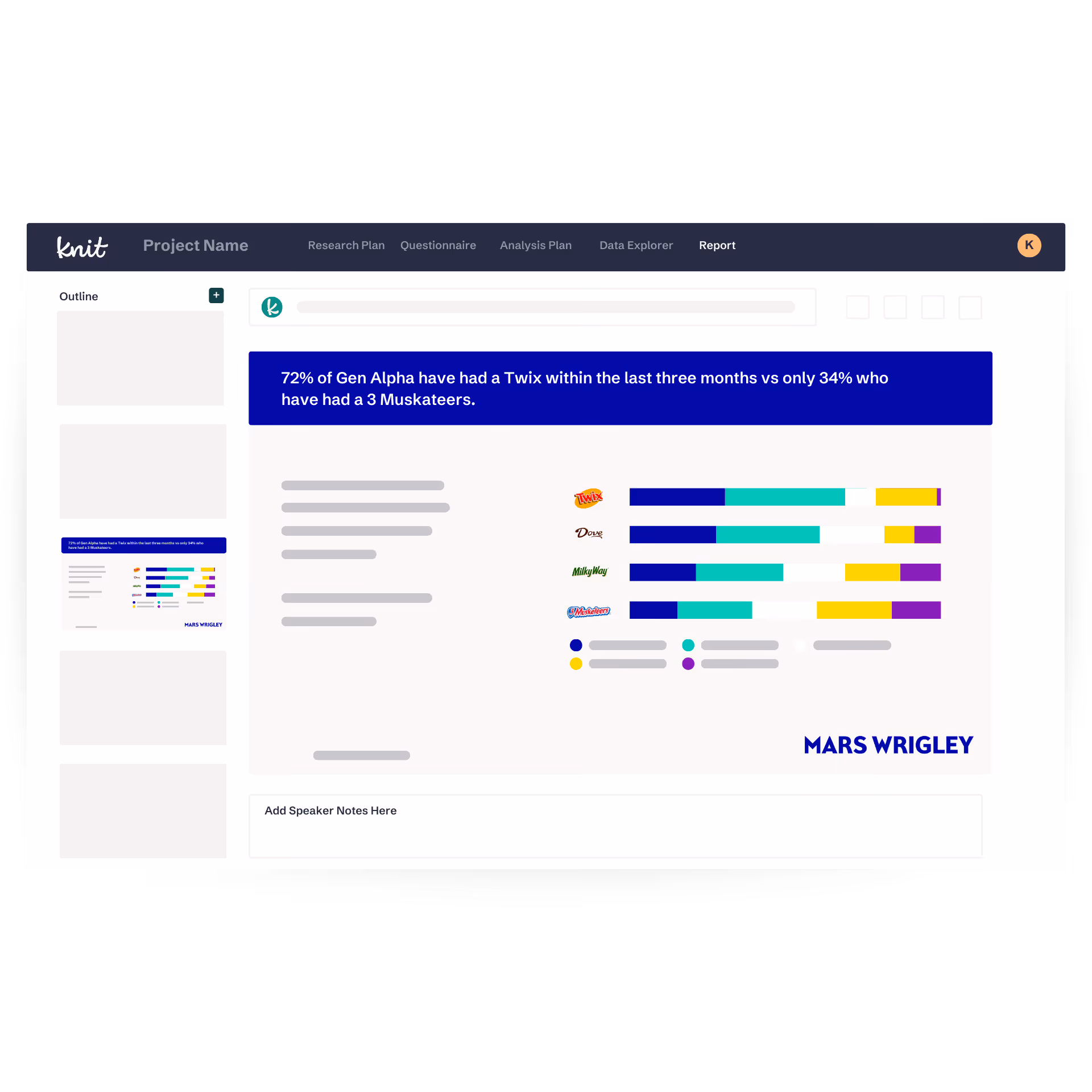Knit AI research report page showing a bar chart comparing Gen Alpha's consumption of Twix, Dove, Milky Way, and 3 Musketeers chocolates in the last three months, with Twix having the highest at 72%.