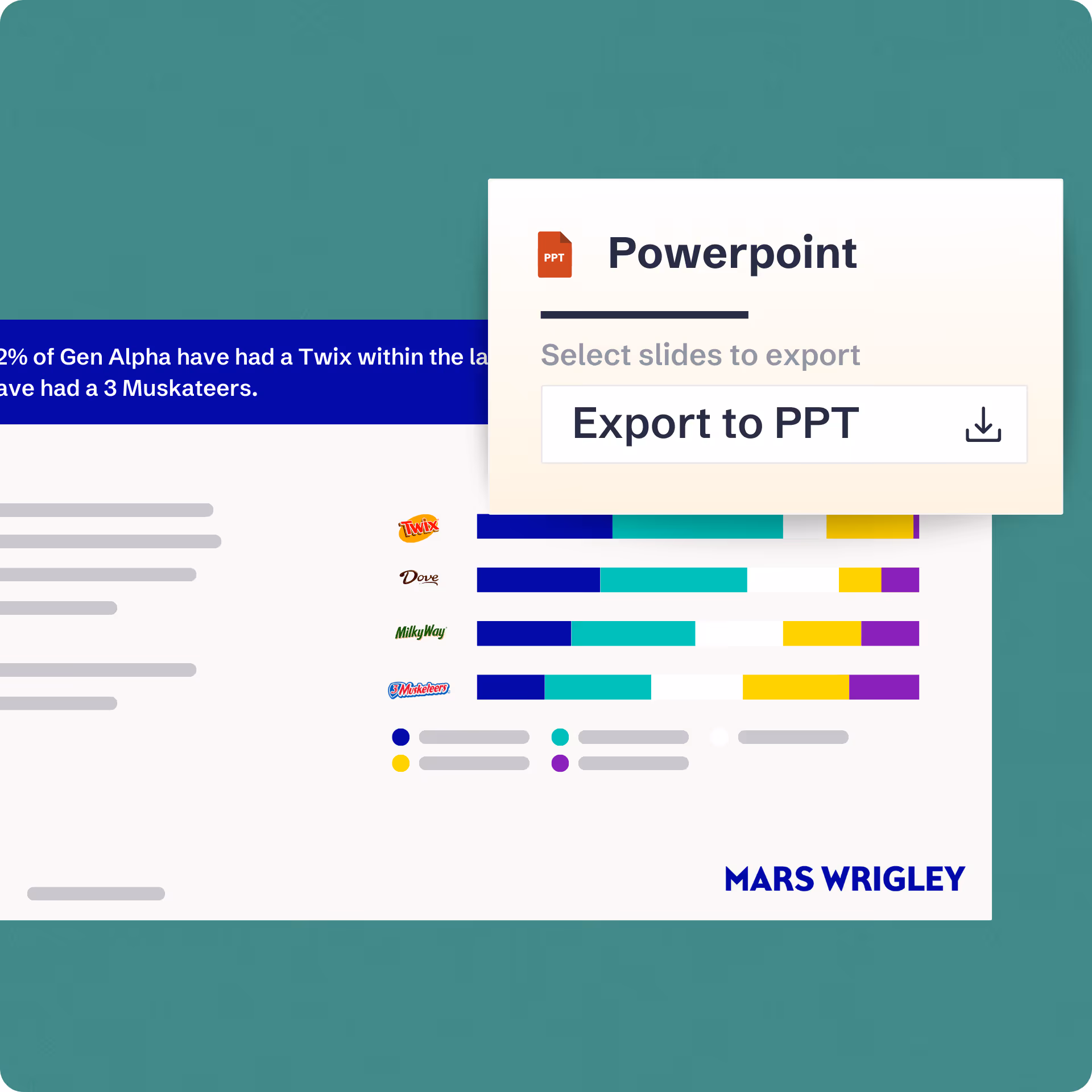 Dashboard showing bar chart comparisons of Twix, Dove, Milky Way, and 3 Musketeers with an option to export slides to PowerPoint.