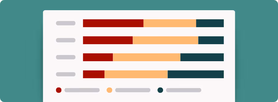 Bar chart with four horizontal bars segmented into three colored sections—dark red, peach, and dark green—with a matching color-coded legend below.