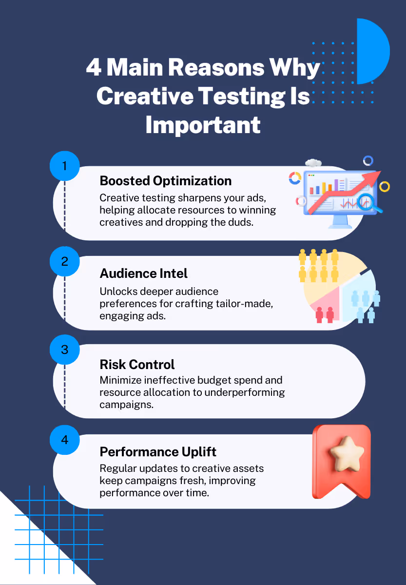4 main reasons why creative testing is important