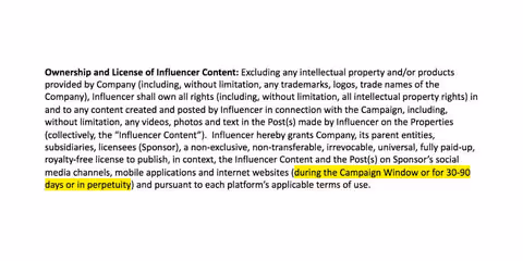 usage-rights-contract-kynship