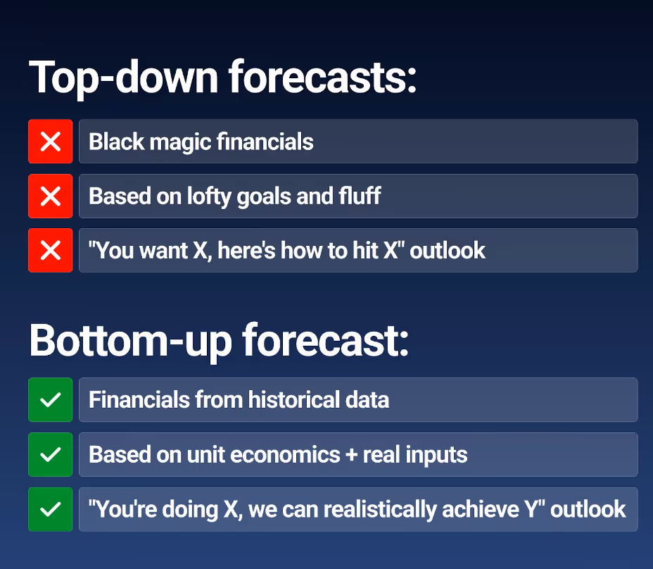 The difference between top-down forecasts and bottom-up forecasts.