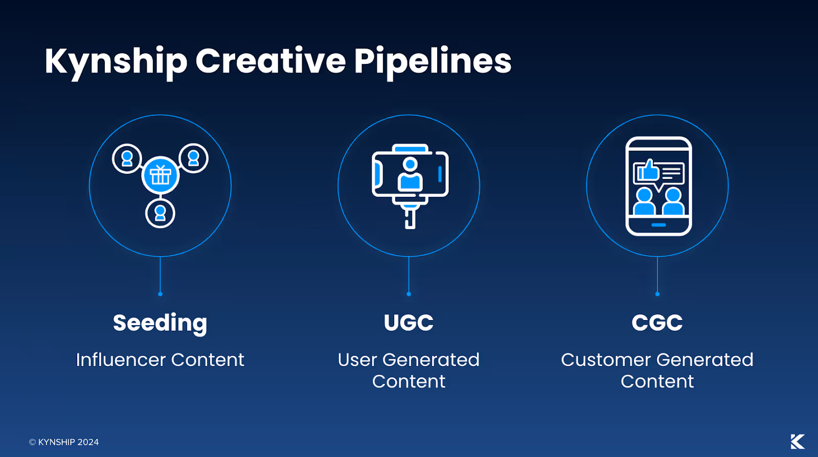 Kynship Creative Pipelines