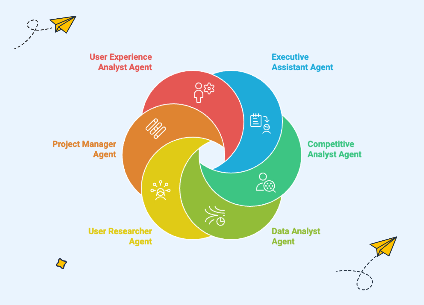 6 AI agents every product manager needs to hire