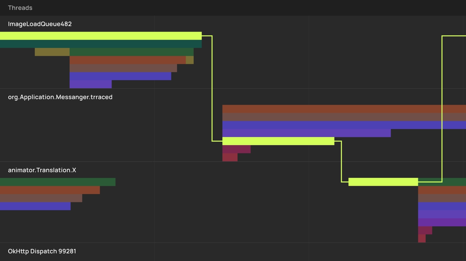 Multi-threaded Performance Analysis illustration