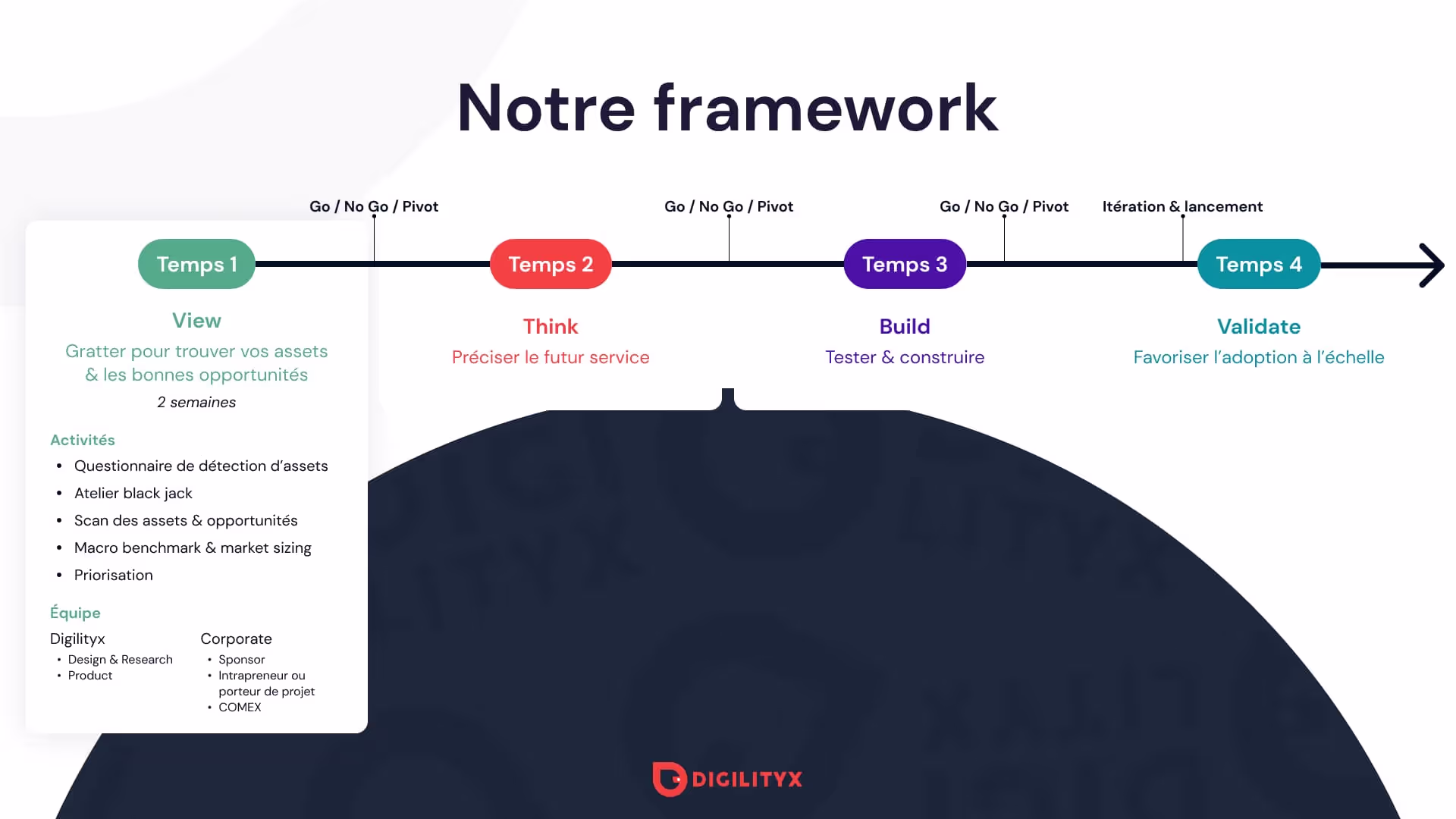 framework corporate innovation - startup studio