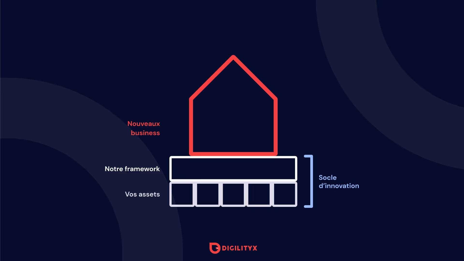 corporate innovation - startup studio