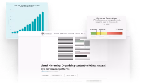 Image of resources gathered for creating the best content structure