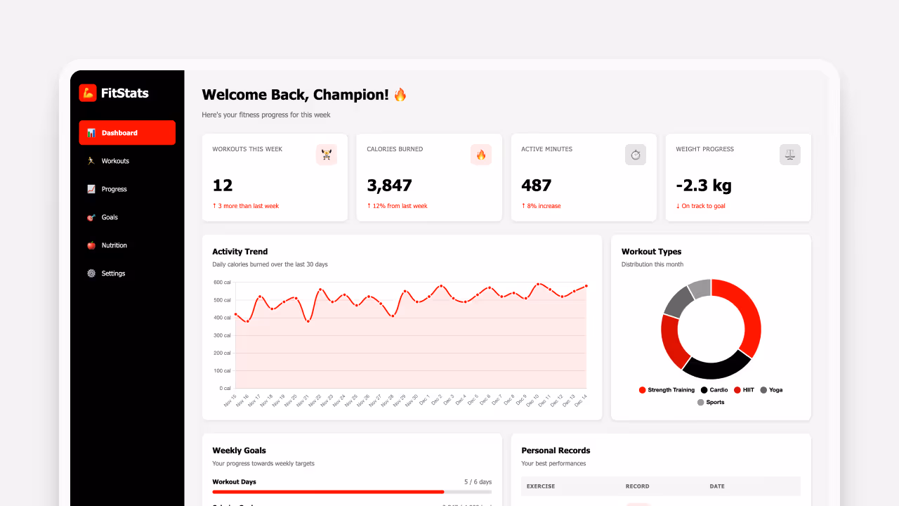 Fitness Tracker Dashboard Example