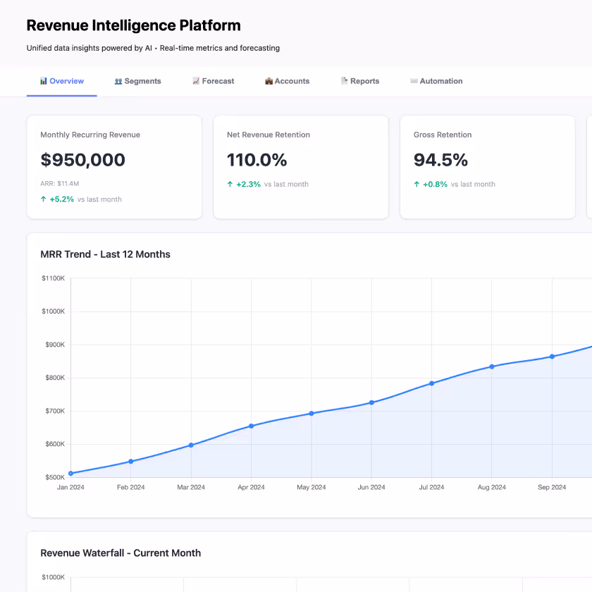 Revenue analyzer platform