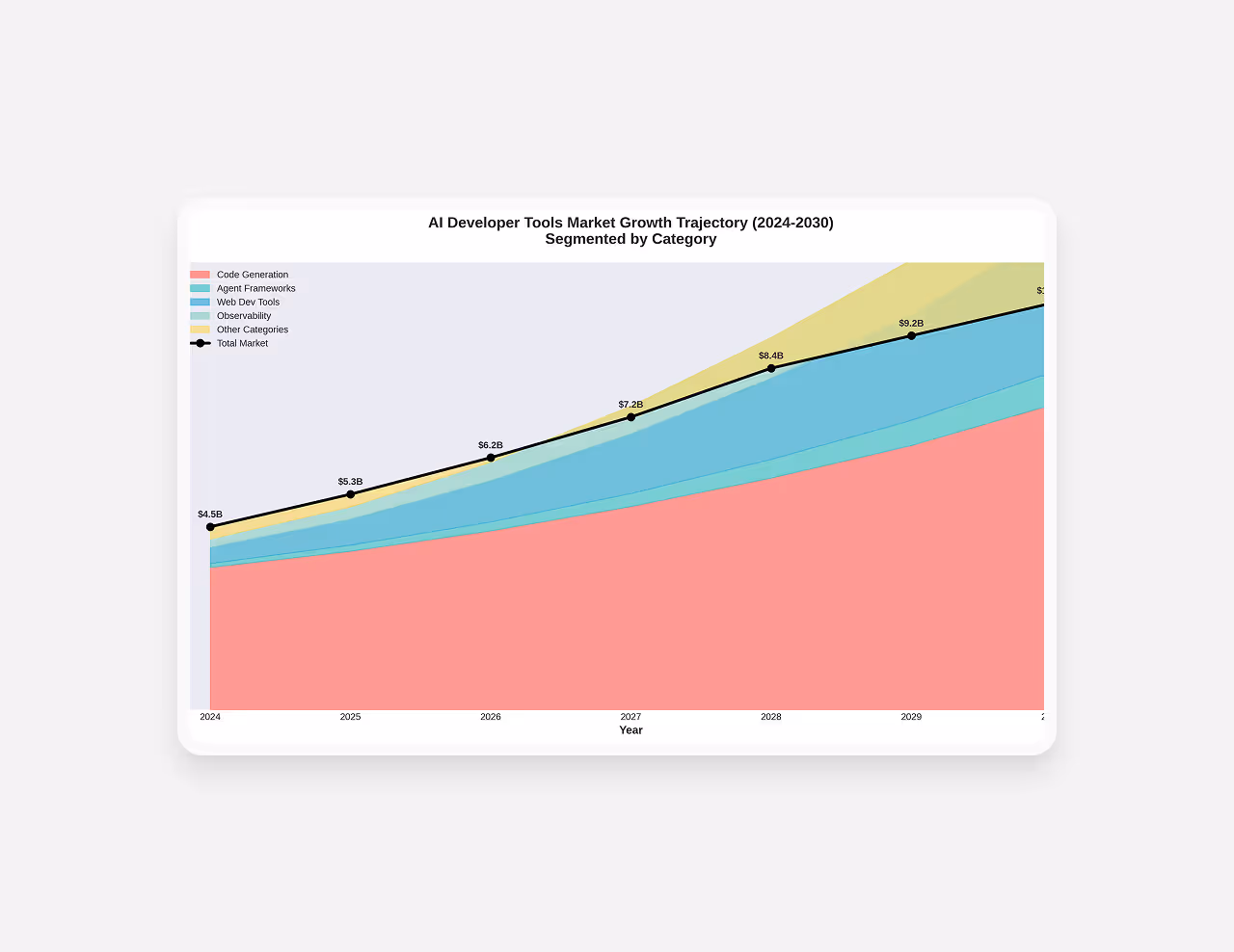 SuperNinja data visualization