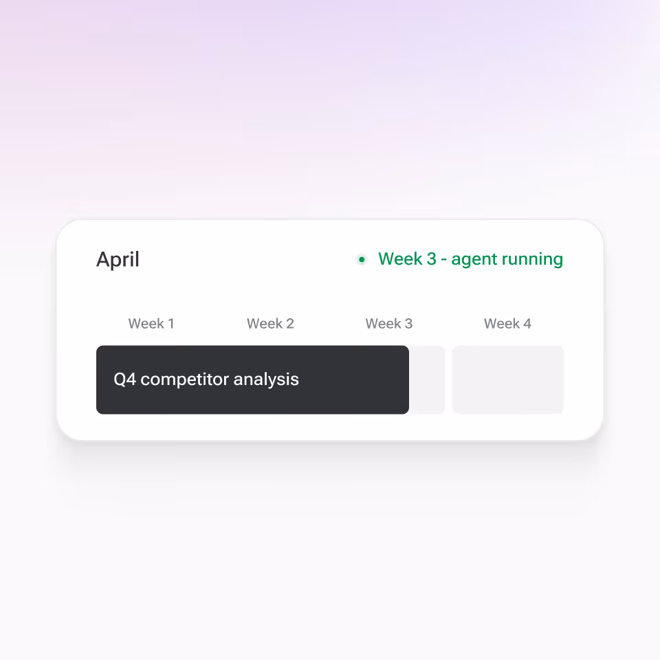 April calendar showing Q4 competitor analysis task spanning week 1 and week 2, with a green dot indicating agent running status in week 3.