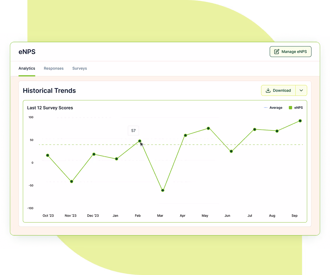 A dashboard with a line graph on it.