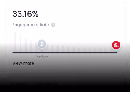 Engagement rate displayed as 33.16% with a horizontal chart showing a user icon near the median and a red circular icon at the higher end.