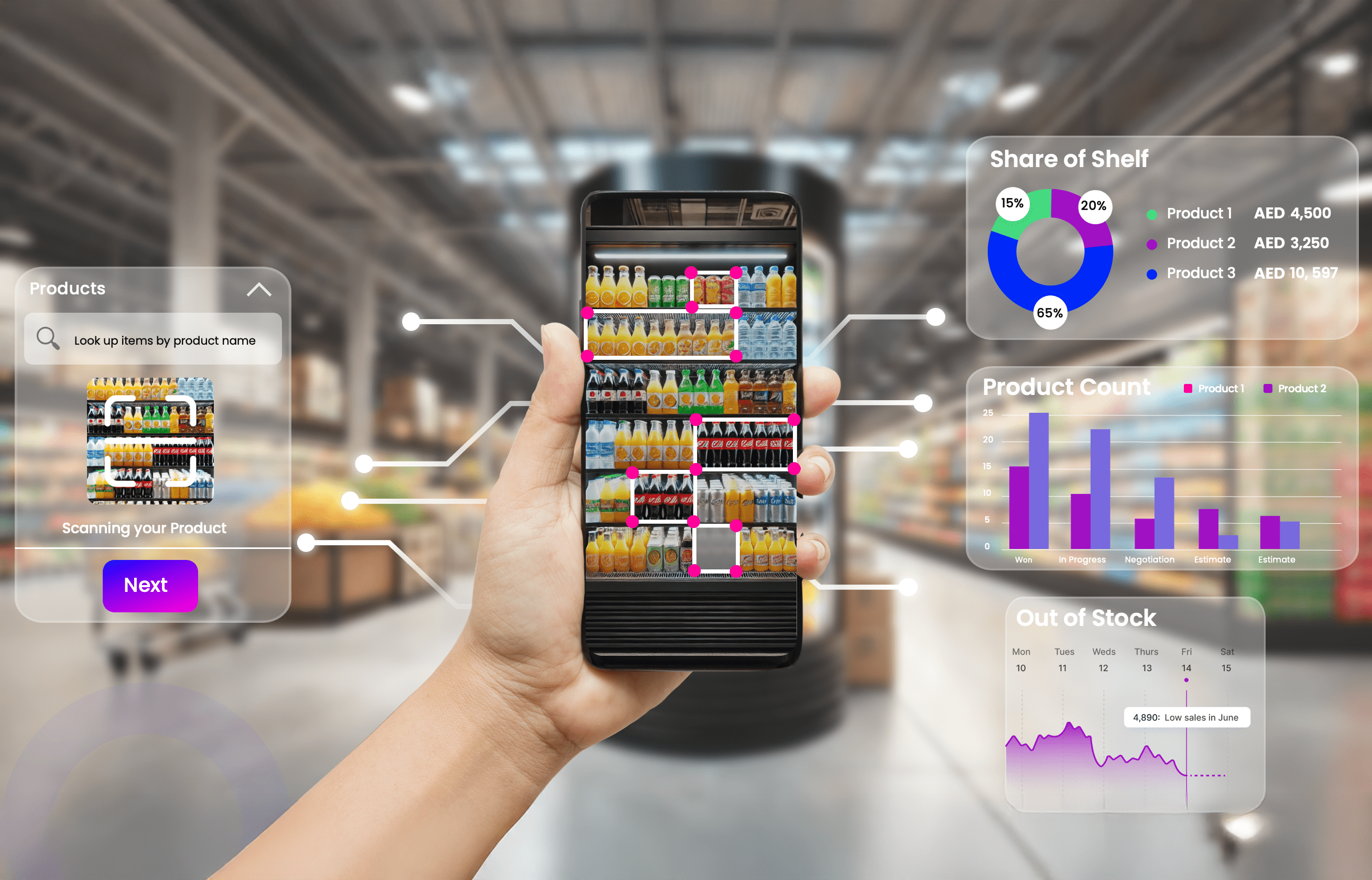 Winning the Retail Shelf in Saudi Arabia and the UAE