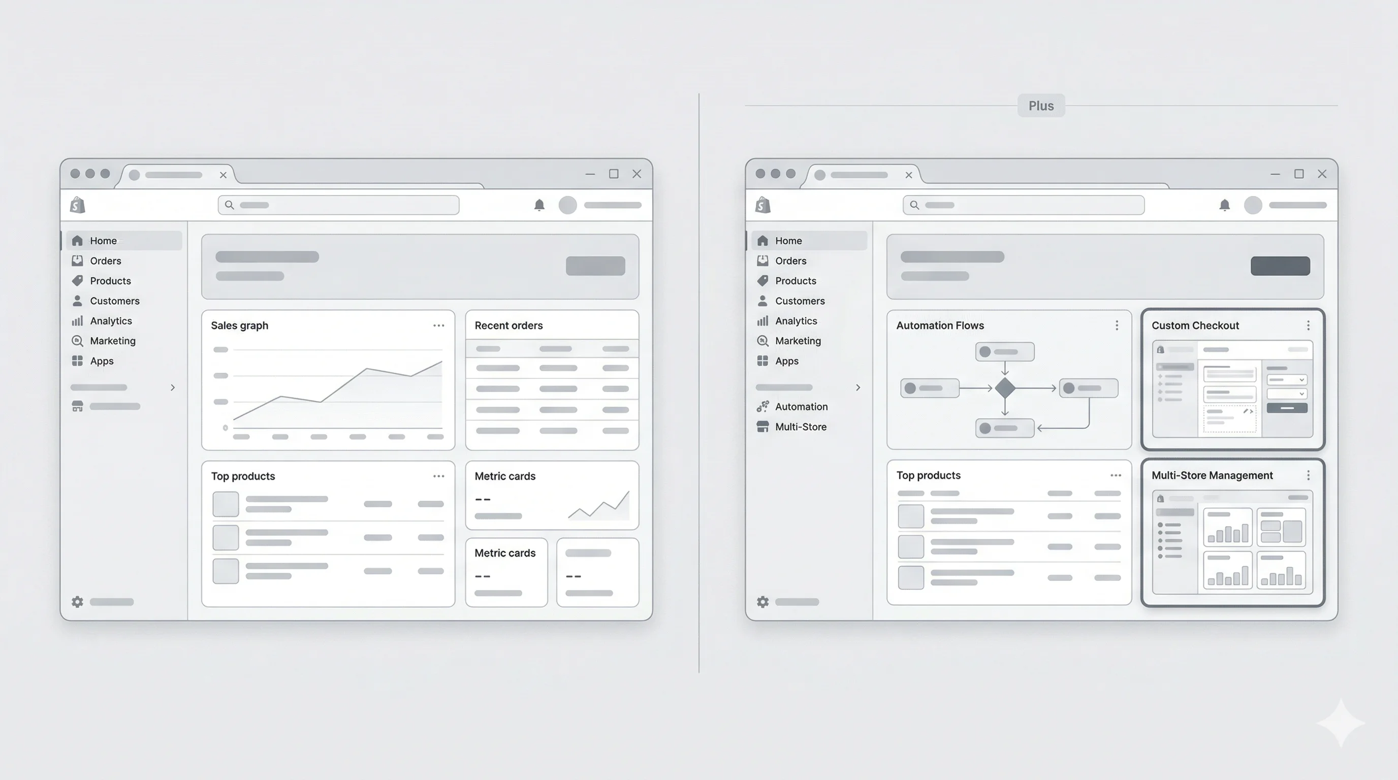 Illustration comparant les fonctionnalités Shopify standard et Shopify Plus pour choisir la bonne plateforme e-commerce