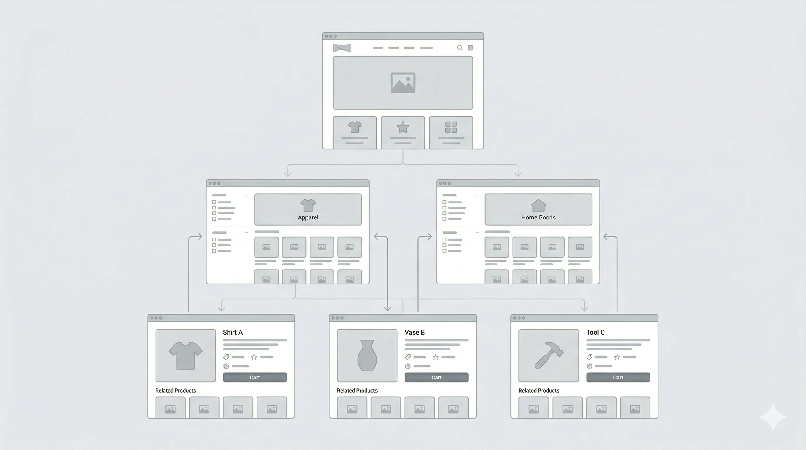 Illustration de la méthodologie SEO e-commerce : architecture du site, pages catégories, fiches produits et maillage interne